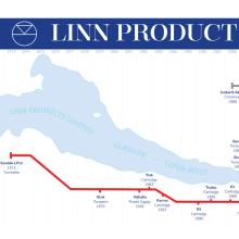 Linn Products History - Clyde Built