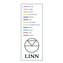 Linn Products History - key