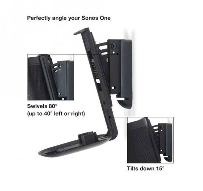 Flexson Wall Mount One/Play1 with annotation.
