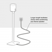 Flexson 5m Power Cable Right Angle UK x1 diagram form show the cable is long enough to give more choice of where to place the speaker.
